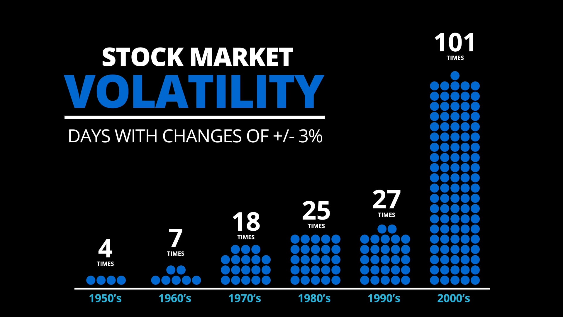 Market Volatility